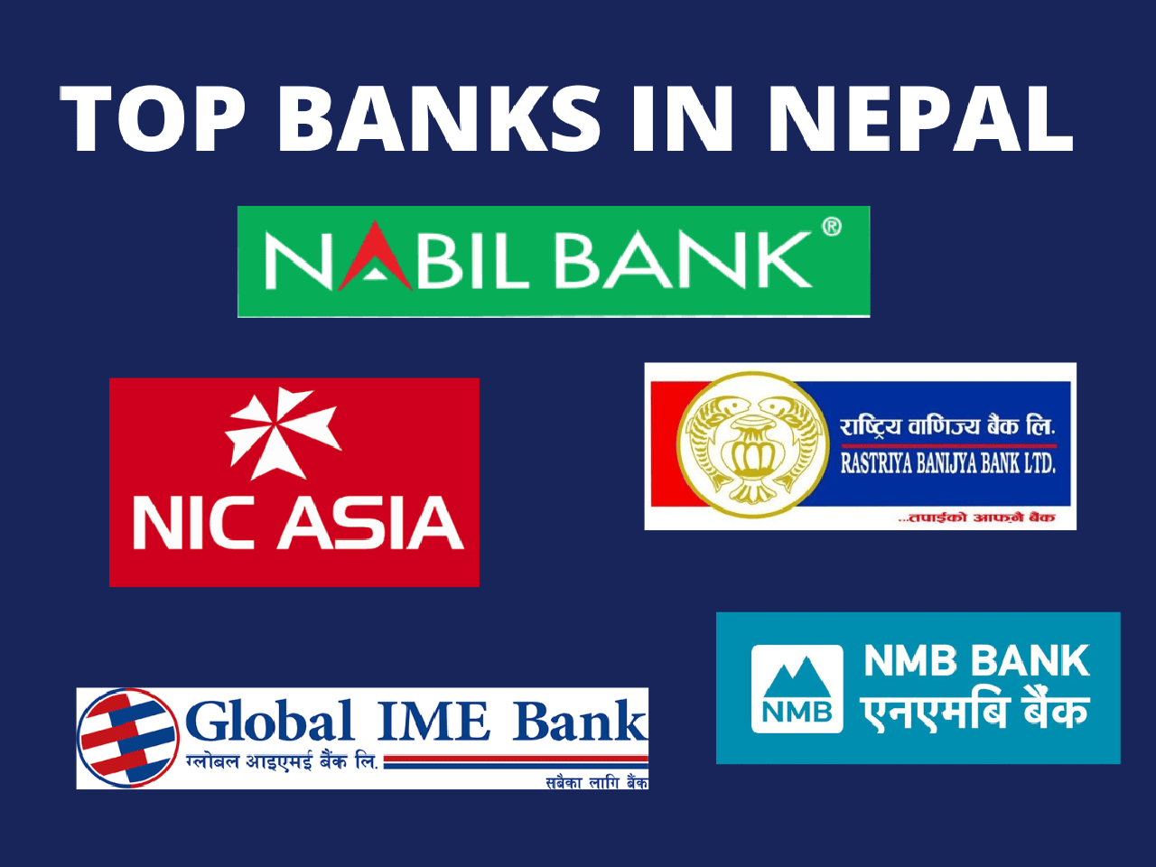 Top 10 banks of Nepal as Paid-Up capital Global IME Limited is Top 1 ...