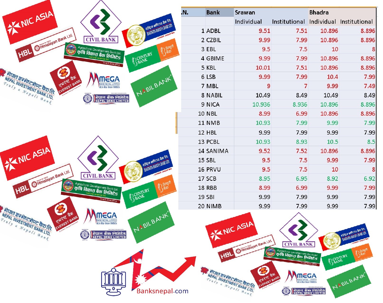 How much right share issuing 10 Insurance companies of Nepal ...